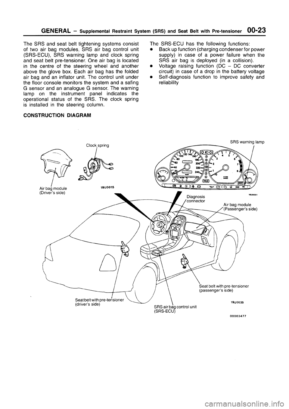 MITSUBISHI CARISMA 1996  Workshop Manual 