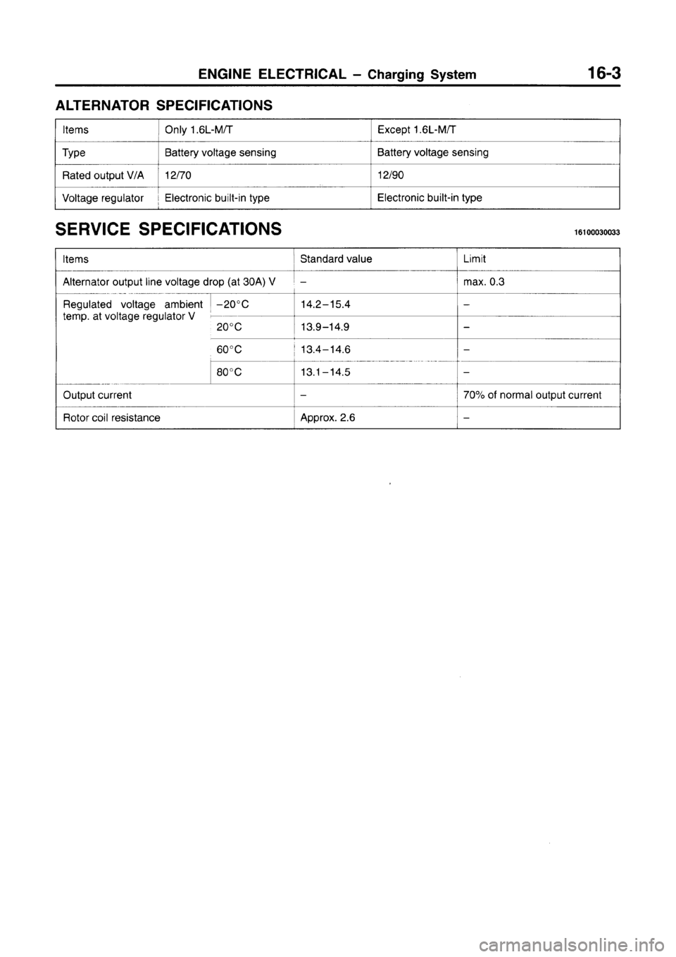 MITSUBISHI CARISMA 1996  Workshop Manual 