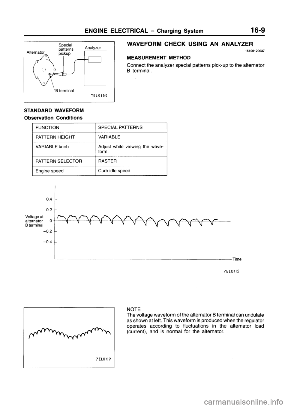 MITSUBISHI CARISMA 1996  Workshop Manual 