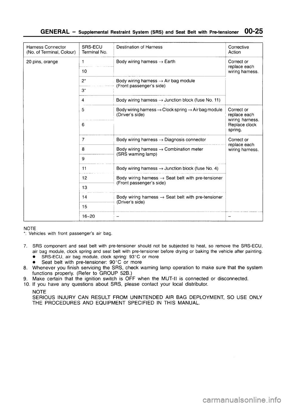 MITSUBISHI CARISMA 1996  Workshop Manual 