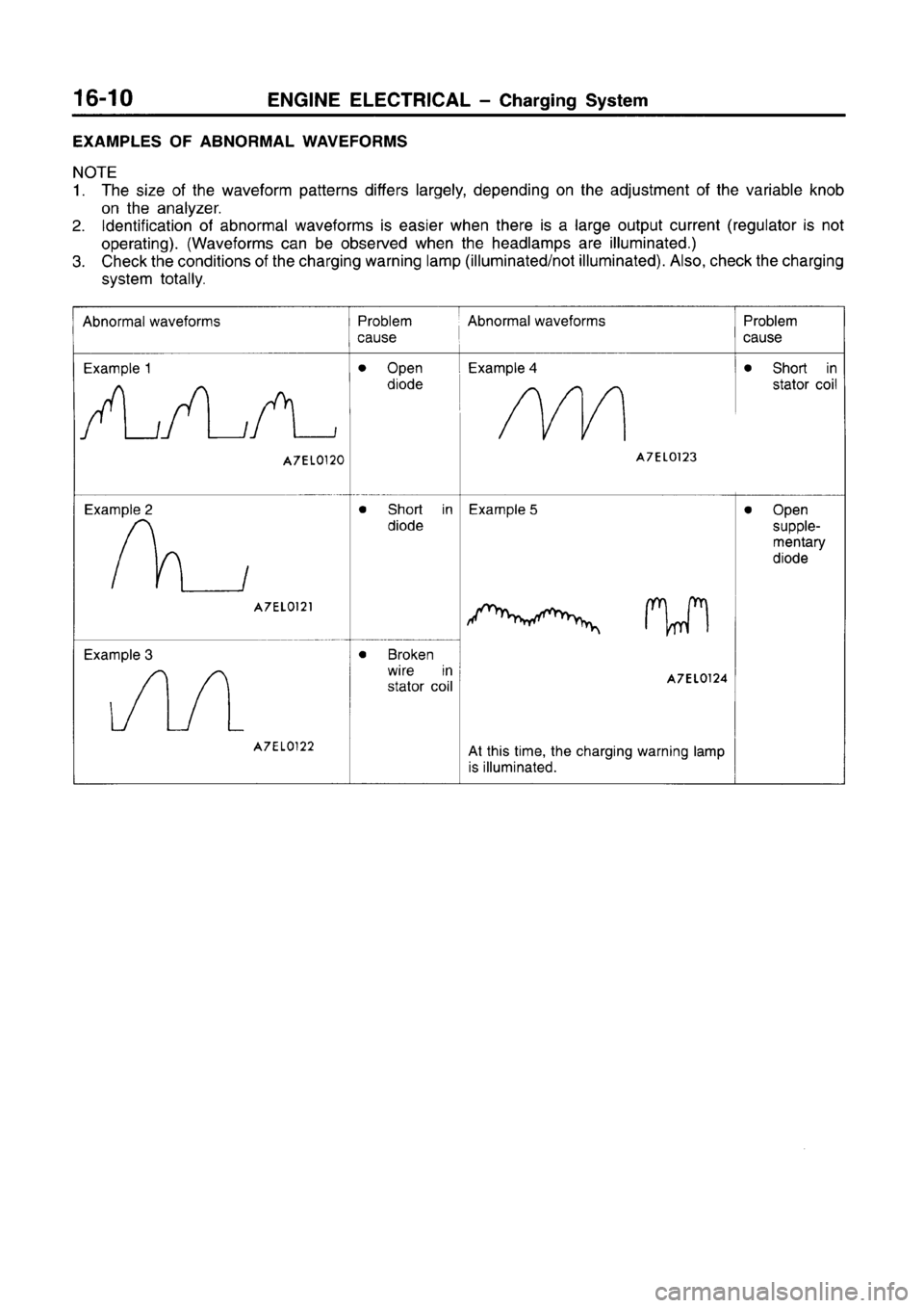 MITSUBISHI CARISMA 1996  Workshop Manual 