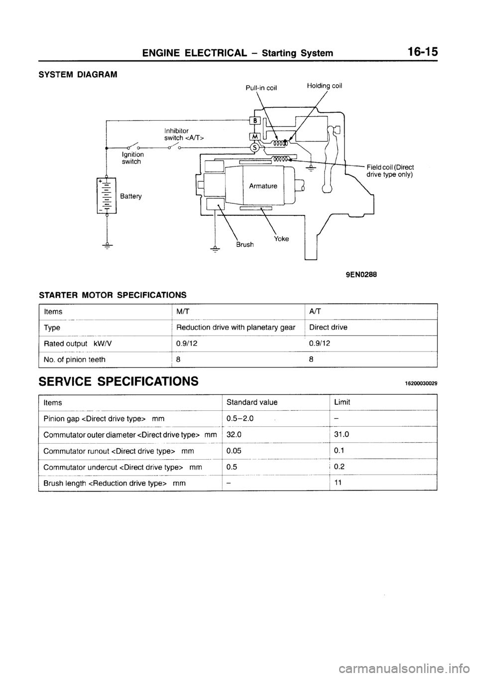 MITSUBISHI CARISMA 1996  Workshop Manual 