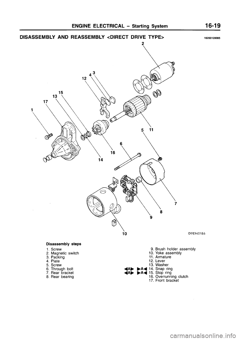 MITSUBISHI CARISMA 1996  Workshop Manual 