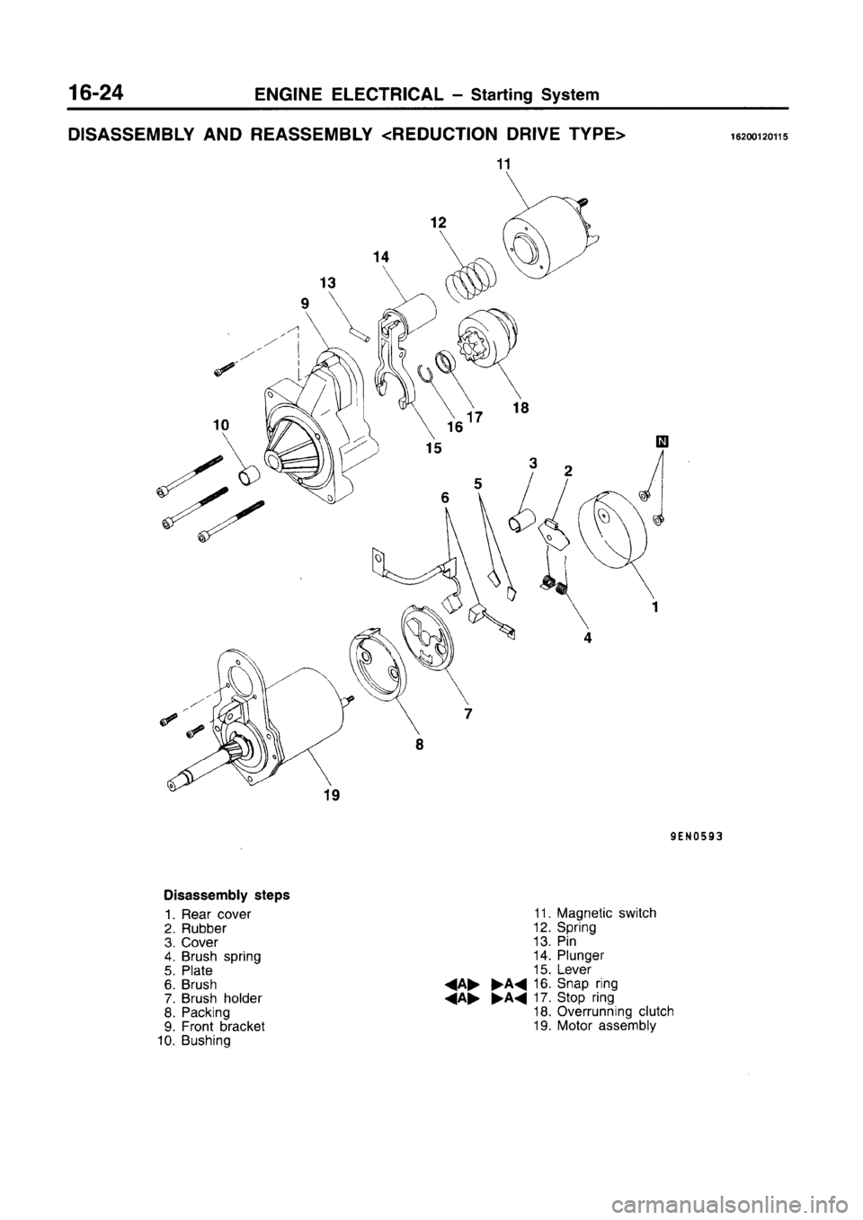 MITSUBISHI CARISMA 1996  Workshop Manual 