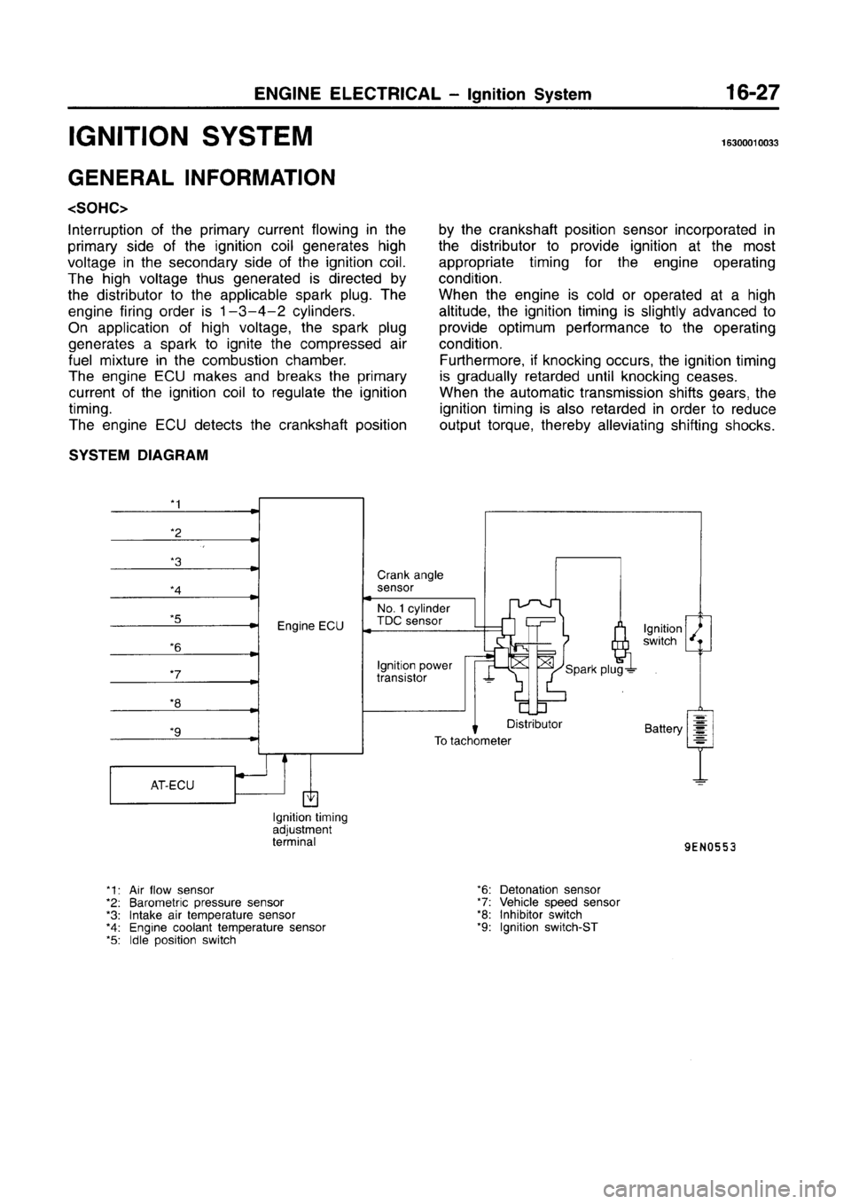 MITSUBISHI CARISMA 1996  Workshop Manual 