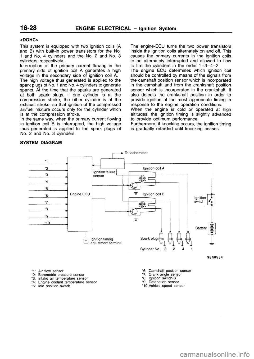 MITSUBISHI CARISMA 1996  Workshop Manual 