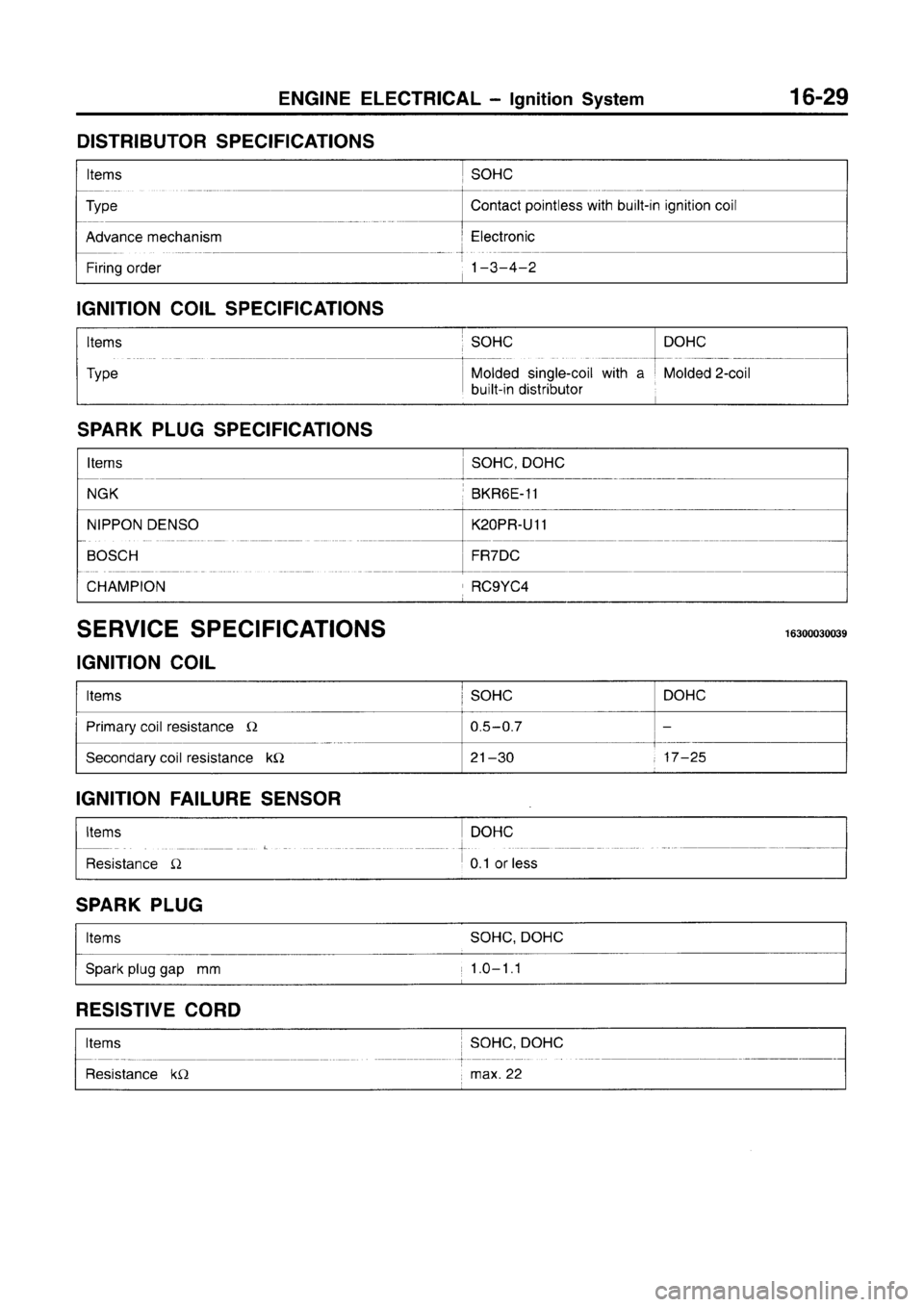 MITSUBISHI CARISMA 1996  Workshop Manual 