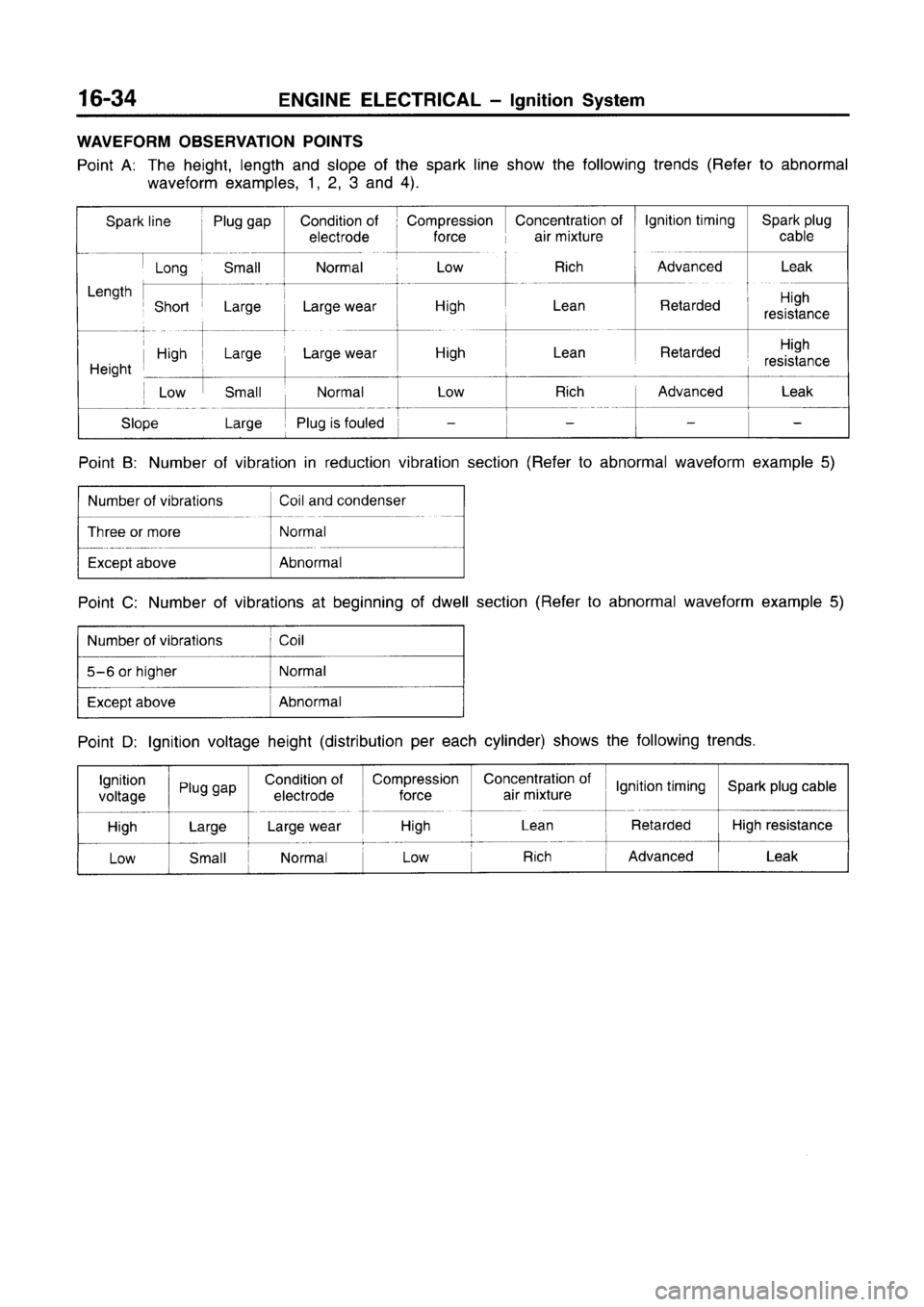 MITSUBISHI CARISMA 1996  Workshop Manual 
