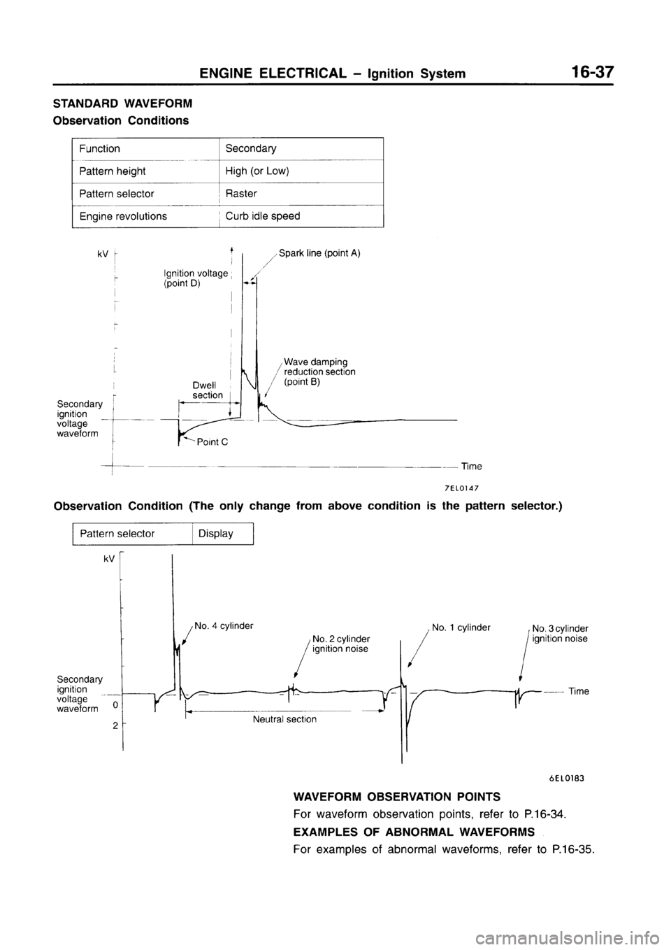 MITSUBISHI CARISMA 1996  Workshop Manual 