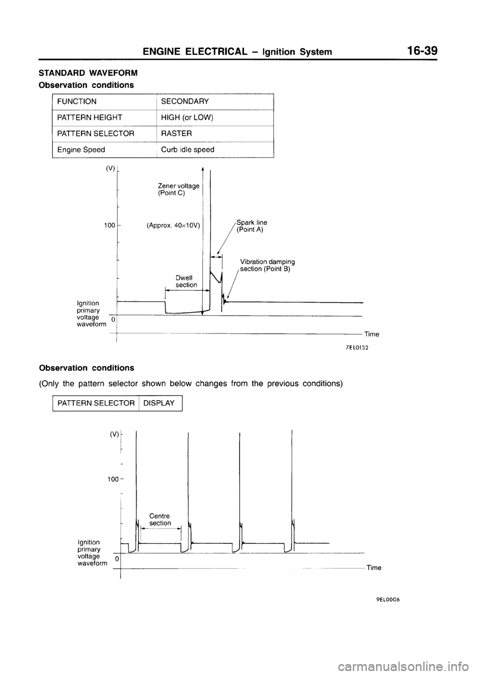 MITSUBISHI CARISMA 1996  Workshop Manual 