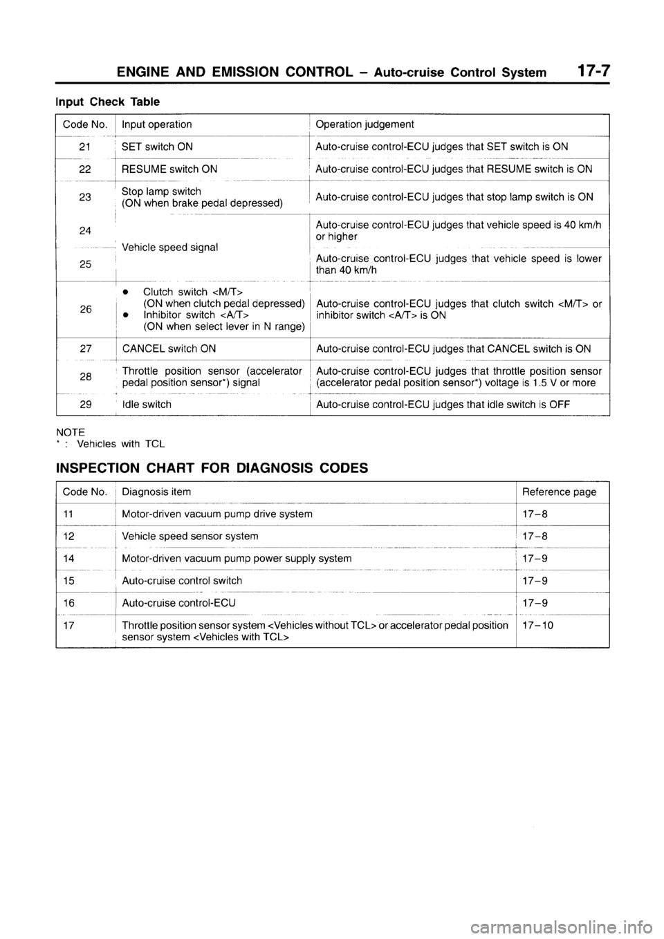 MITSUBISHI CARISMA 1996  Workshop Manual 