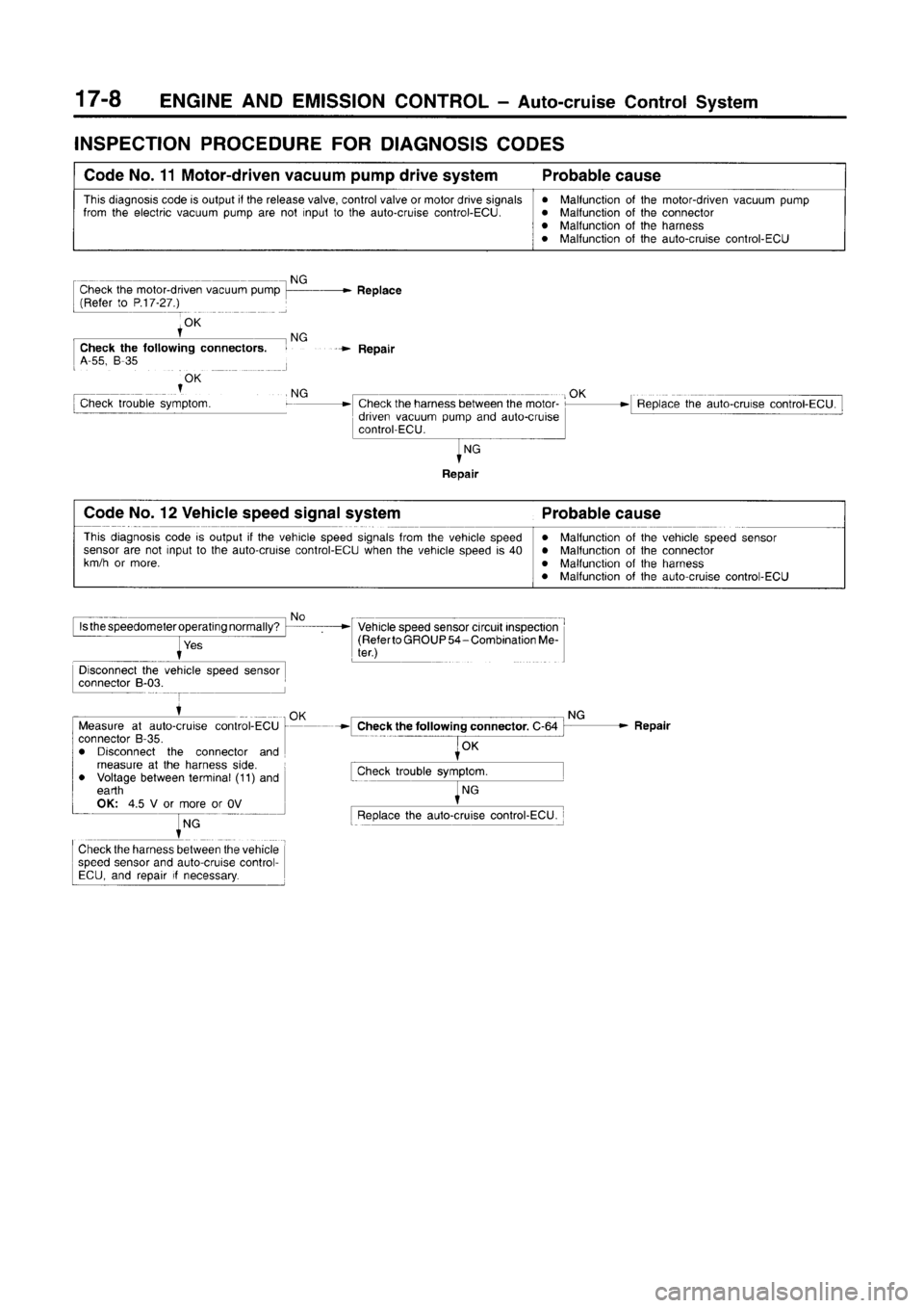 MITSUBISHI CARISMA 1996  Workshop Manual 