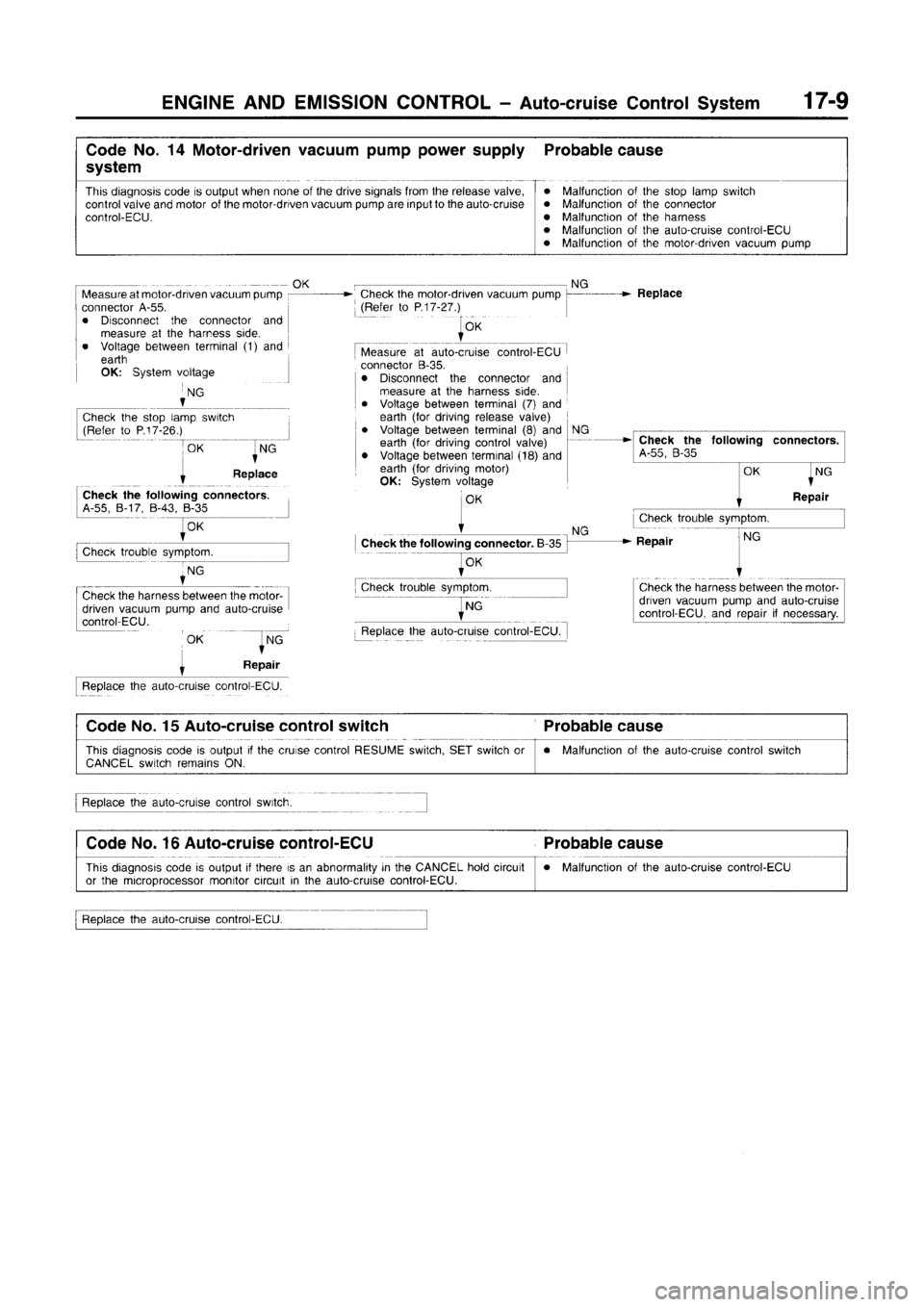 MITSUBISHI CARISMA 1996  Workshop Manual 