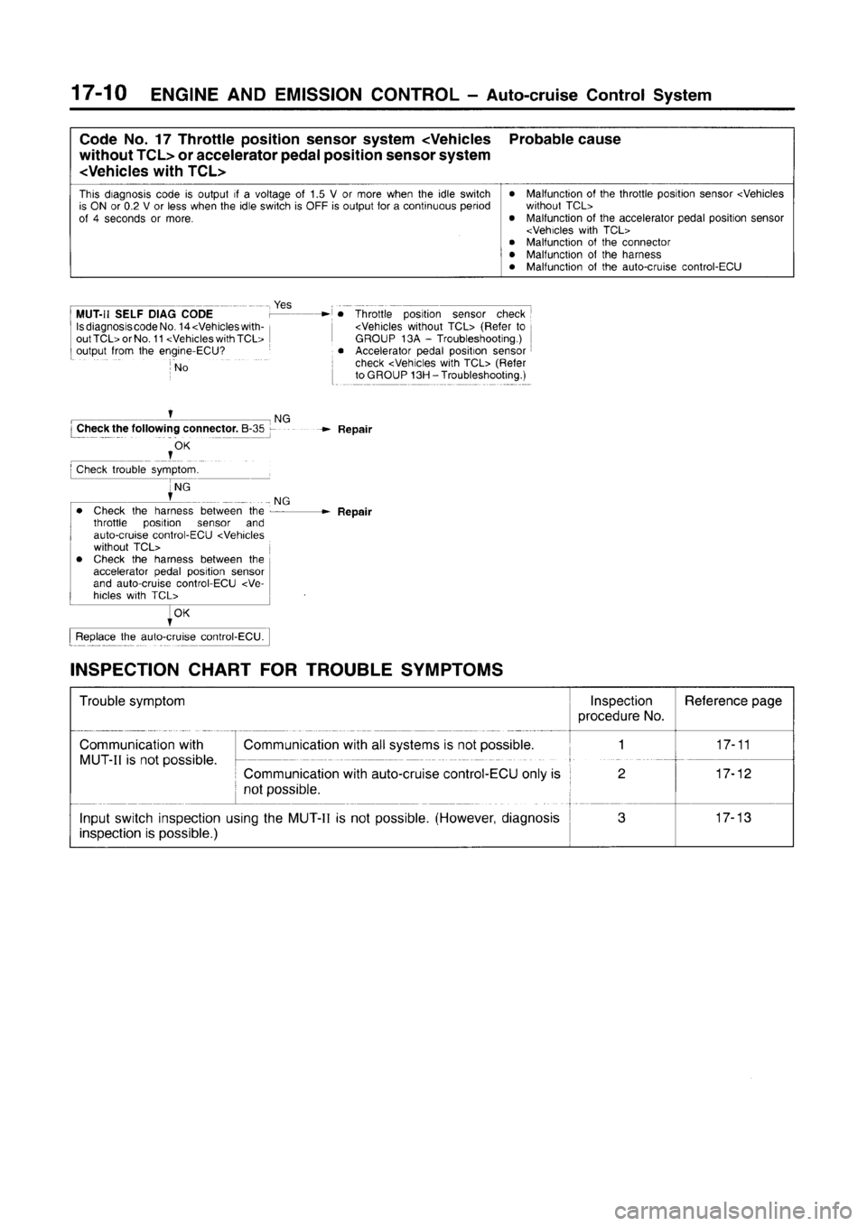 MITSUBISHI CARISMA 1996  Workshop Manual 