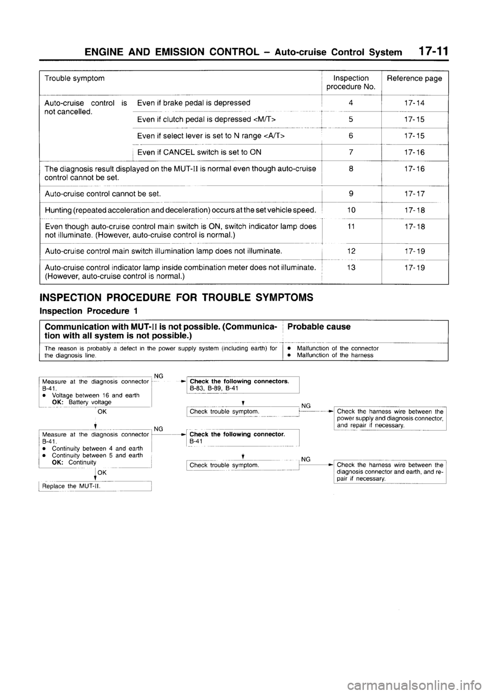 MITSUBISHI CARISMA 1996  Workshop Manual 