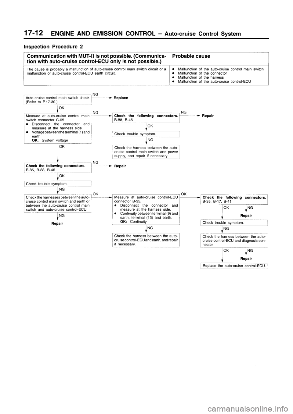 MITSUBISHI CARISMA 1996  Workshop Manual 