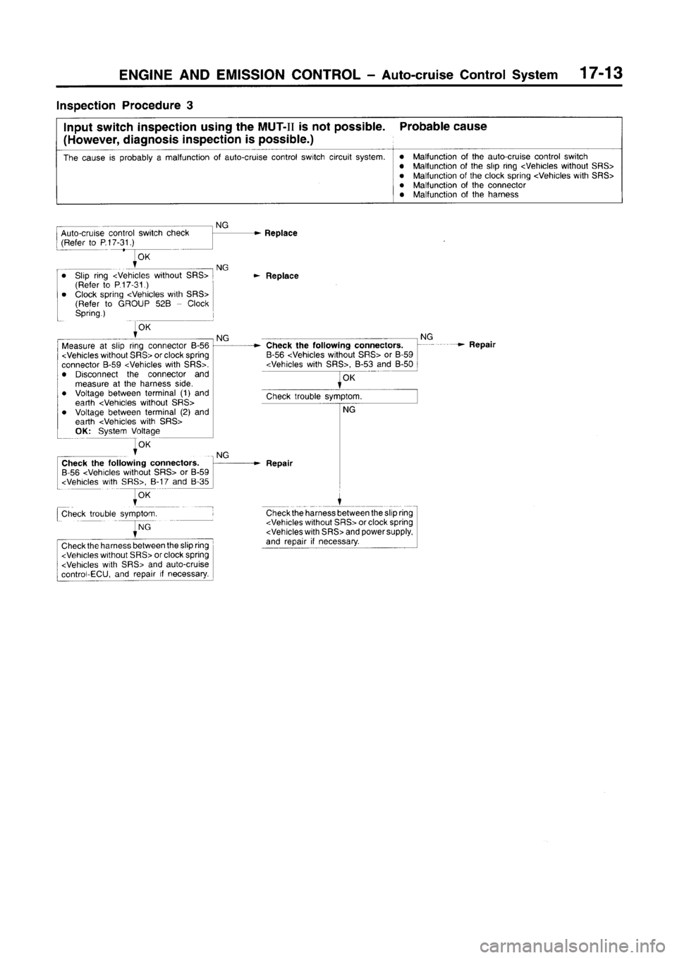 MITSUBISHI CARISMA 1996  Workshop Manual 