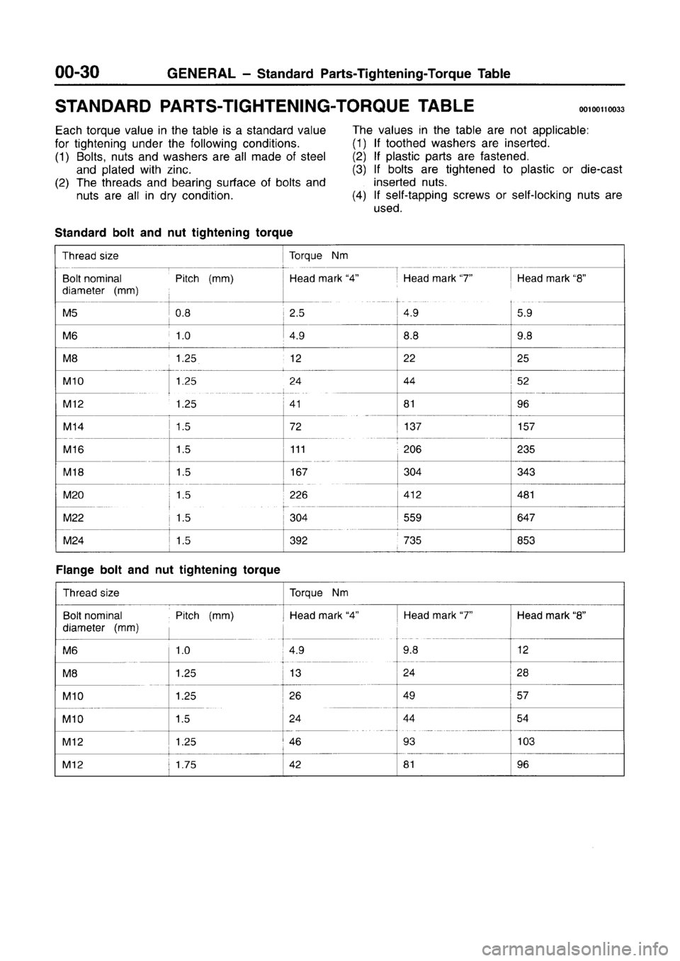 MITSUBISHI CARISMA 1996  Workshop Manual 