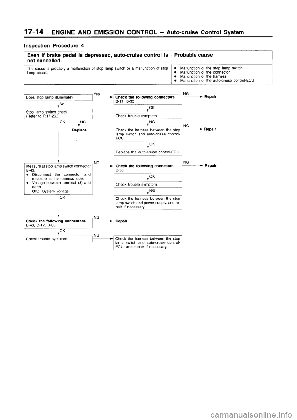 MITSUBISHI CARISMA 1996  Workshop Manual 