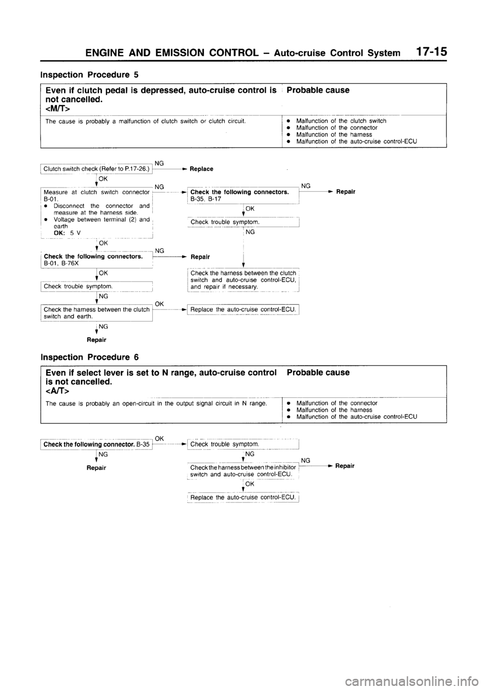 MITSUBISHI CARISMA 1996  Workshop Manual 