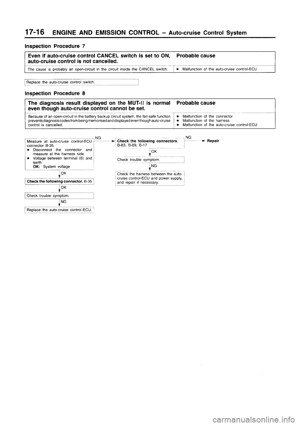 MITSUBISHI CARISMA 1996  Workshop Manual 