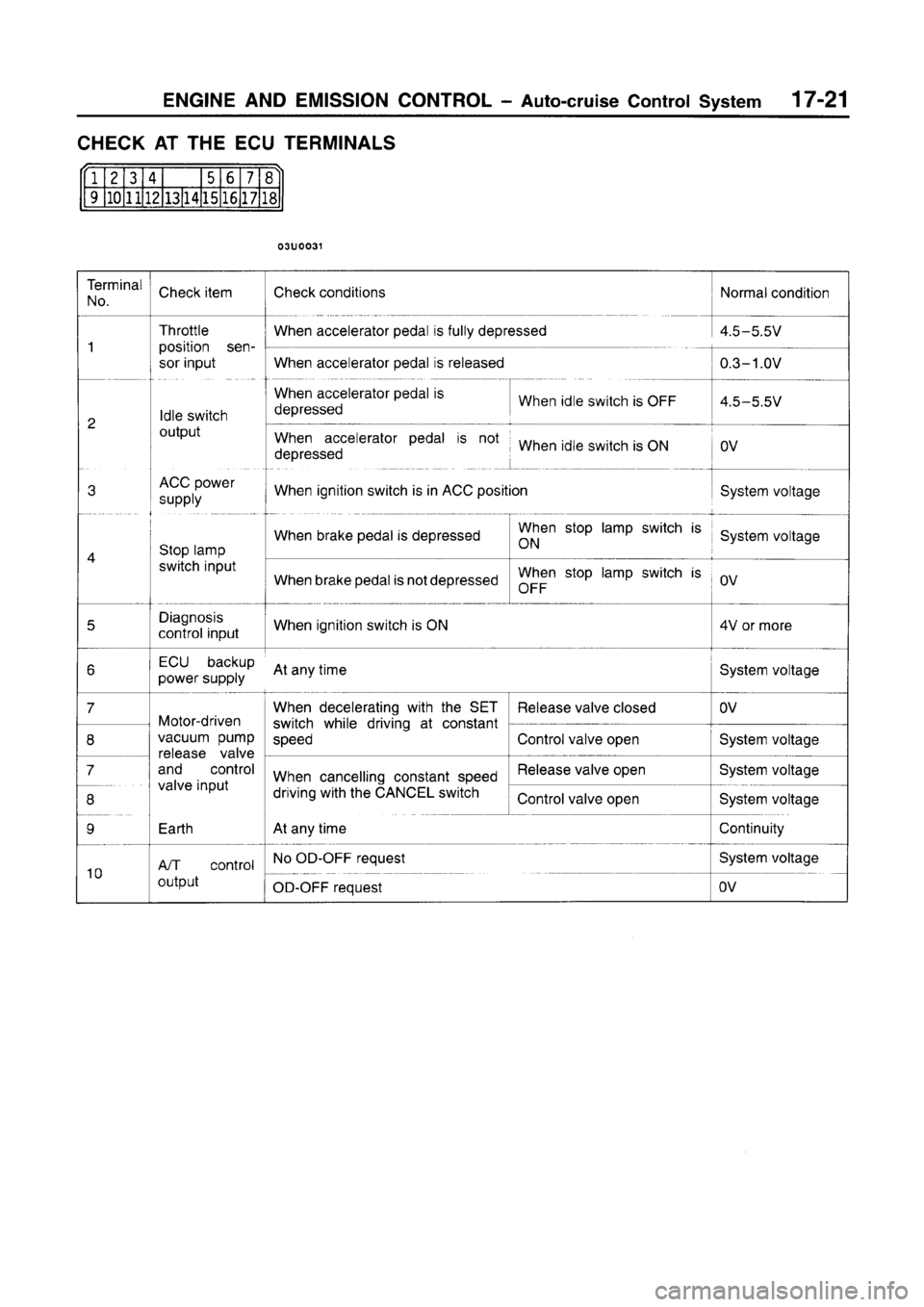 MITSUBISHI CARISMA 1996  Workshop Manual 