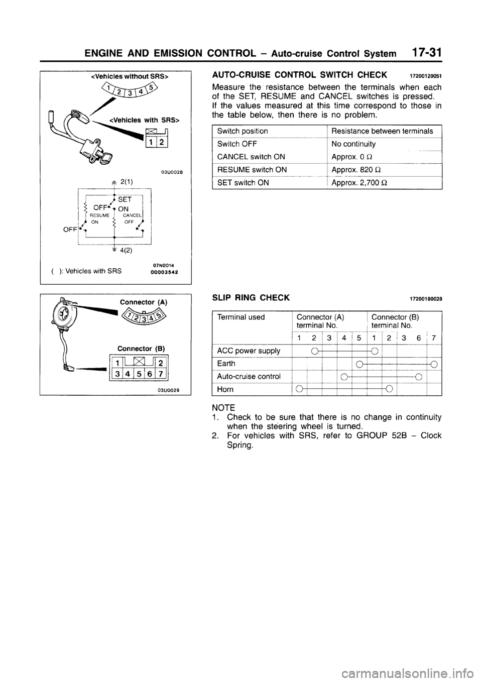 MITSUBISHI CARISMA 1996  Workshop Manual 