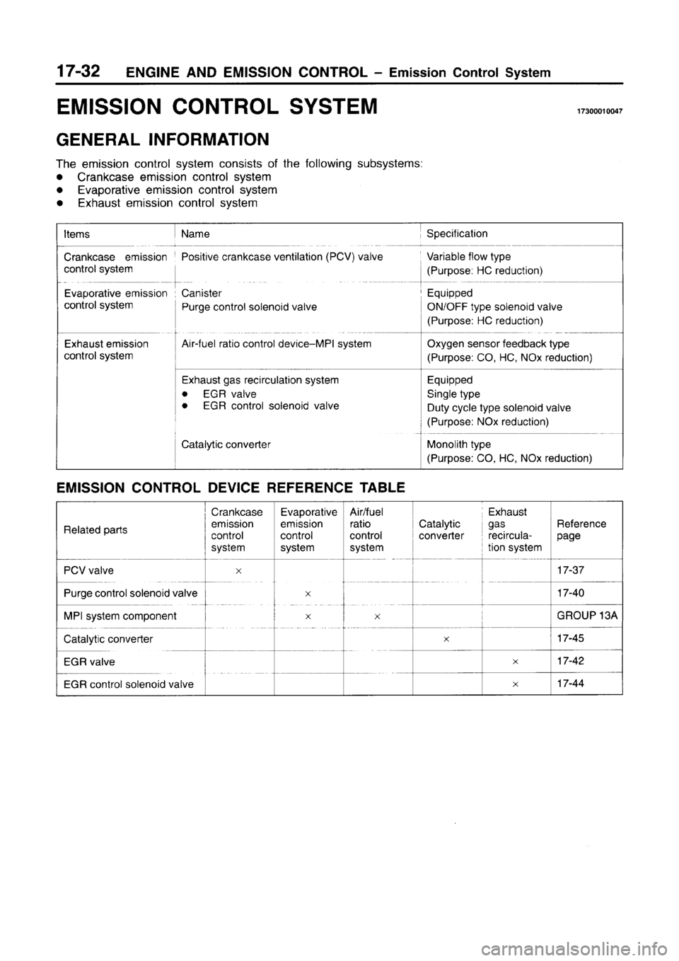 MITSUBISHI CARISMA 1996  Workshop Manual 