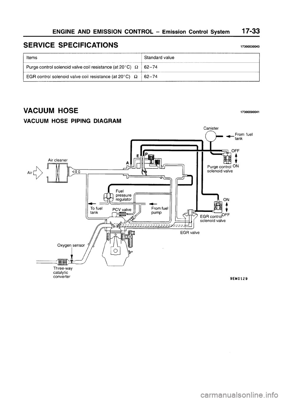 MITSUBISHI CARISMA 1996  Workshop Manual 