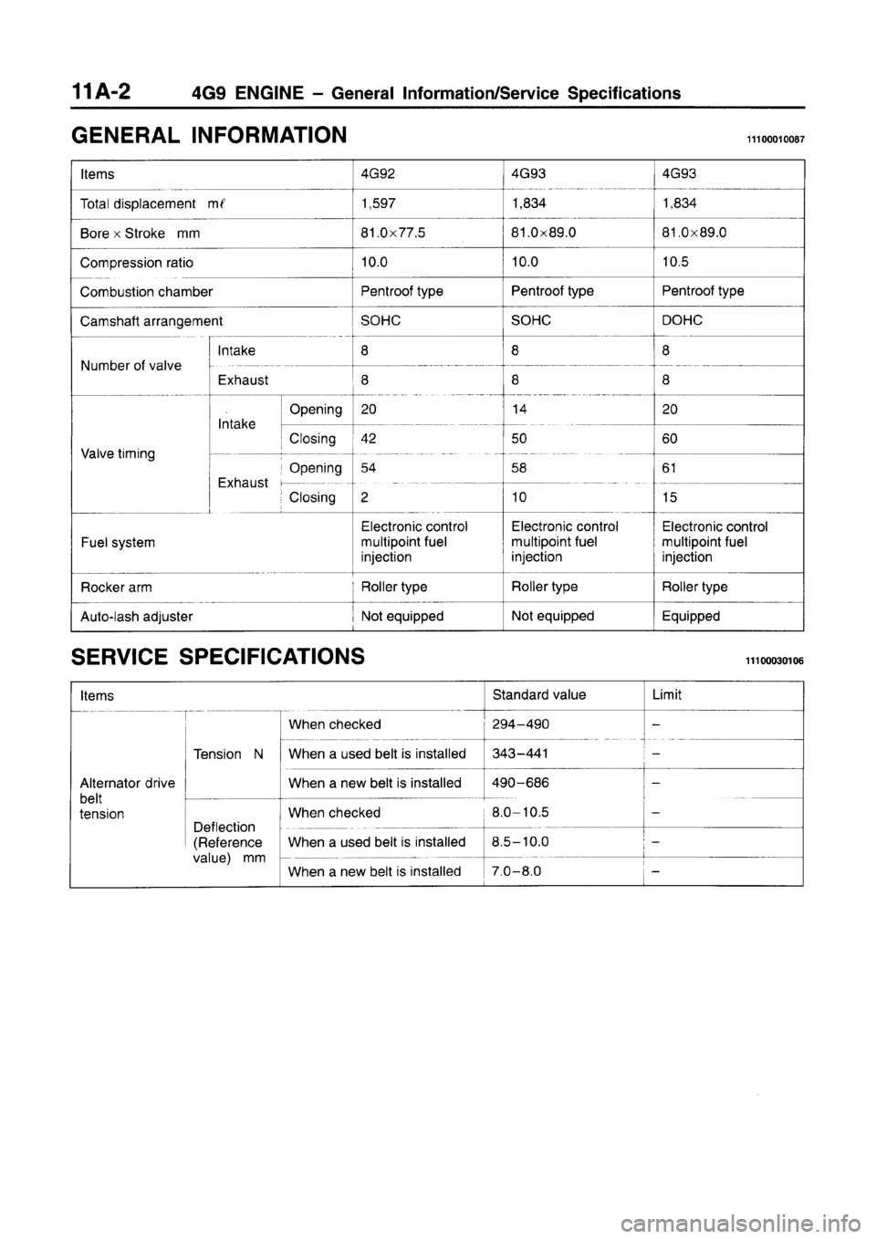 MITSUBISHI CARISMA 1996  Workshop Manual 