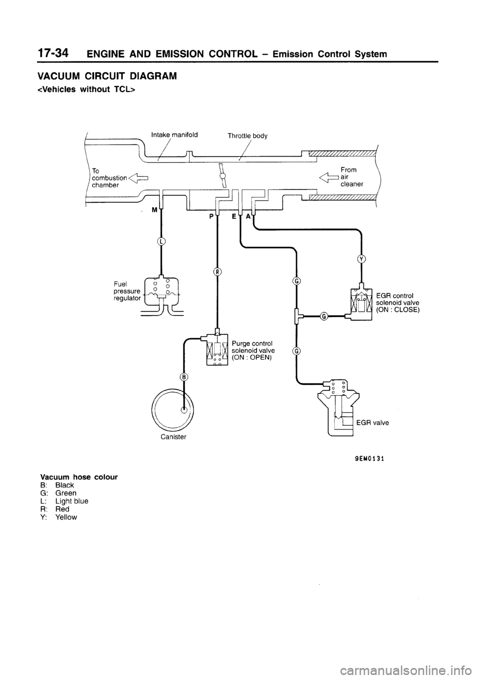 MITSUBISHI CARISMA 1996  Workshop Manual 