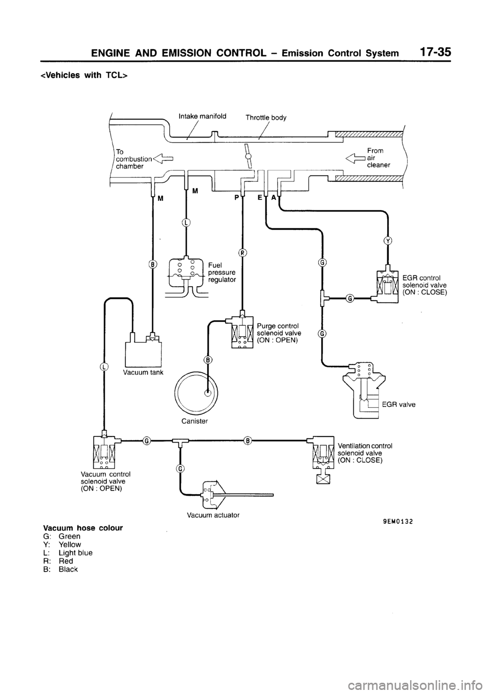 MITSUBISHI CARISMA 1996  Workshop Manual 