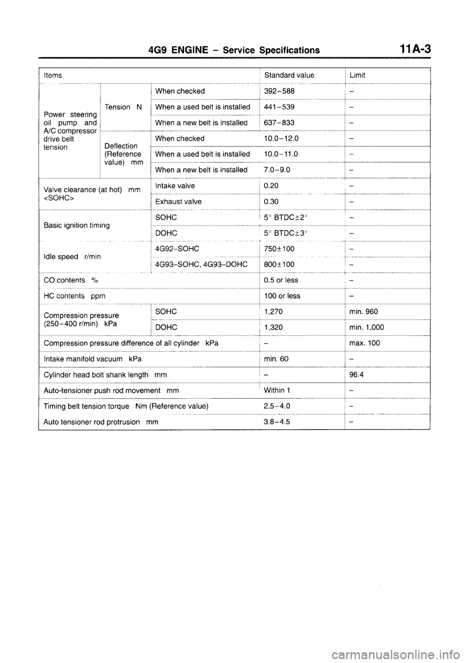 MITSUBISHI CARISMA 1996  Workshop Manual 