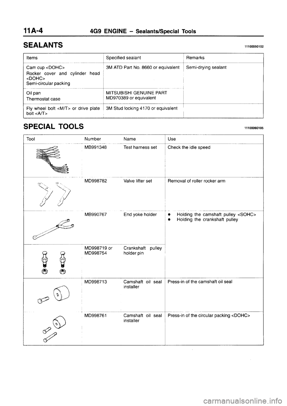 MITSUBISHI CARISMA 1996  Workshop Manual 