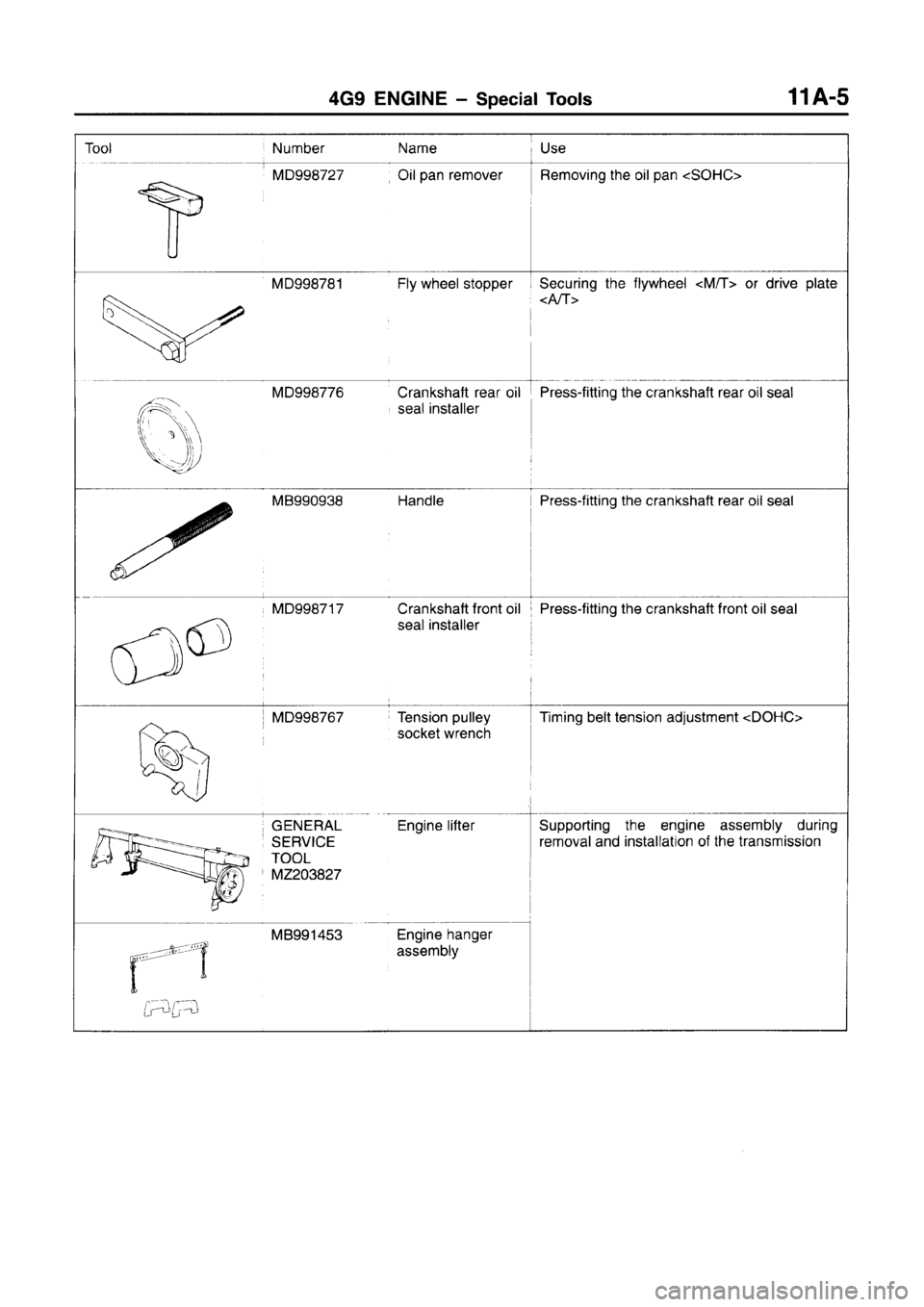 MITSUBISHI CARISMA 1996  Workshop Manual 