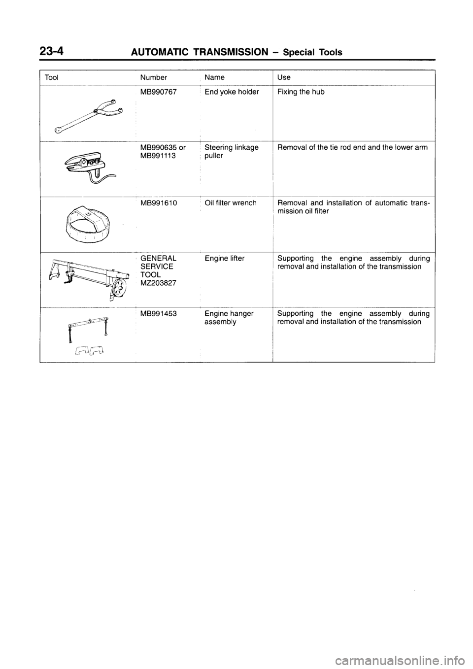 MITSUBISHI CARISMA 1996  Workshop Manual 