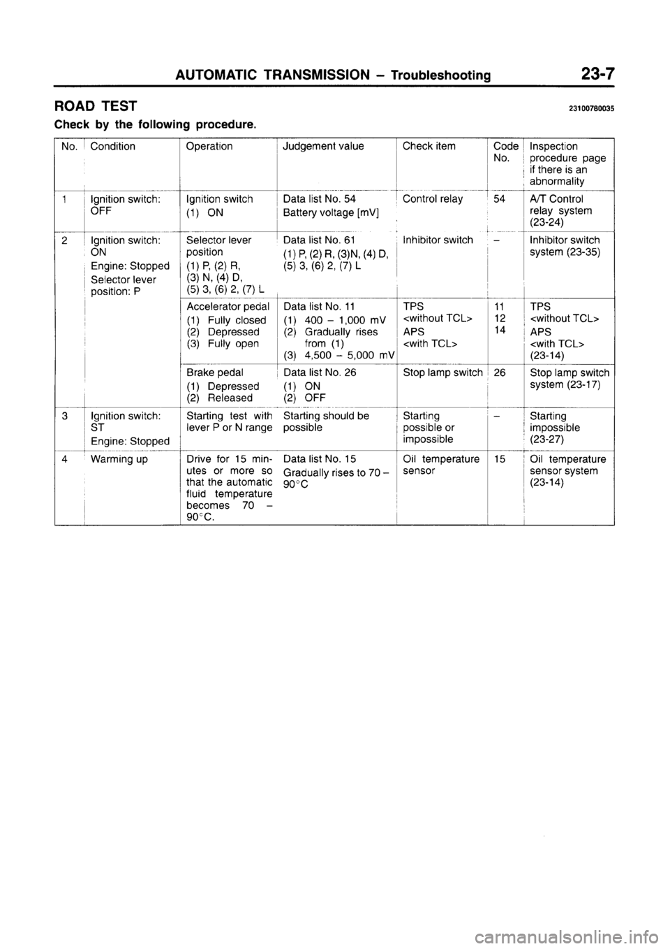 MITSUBISHI CARISMA 1996  Workshop Manual 
