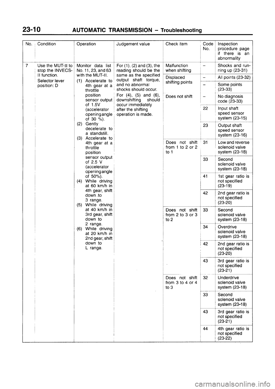 MITSUBISHI CARISMA 1996  Workshop Manual 