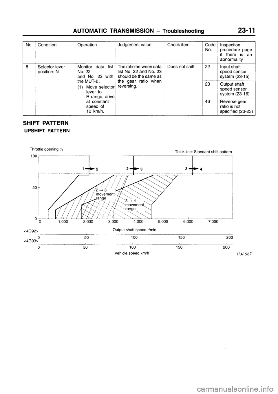 MITSUBISHI CARISMA 1996  Workshop Manual 