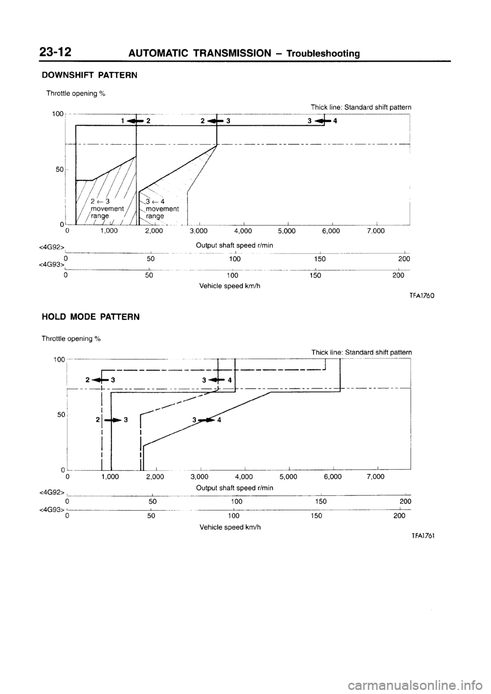 MITSUBISHI CARISMA 1996  Workshop Manual 