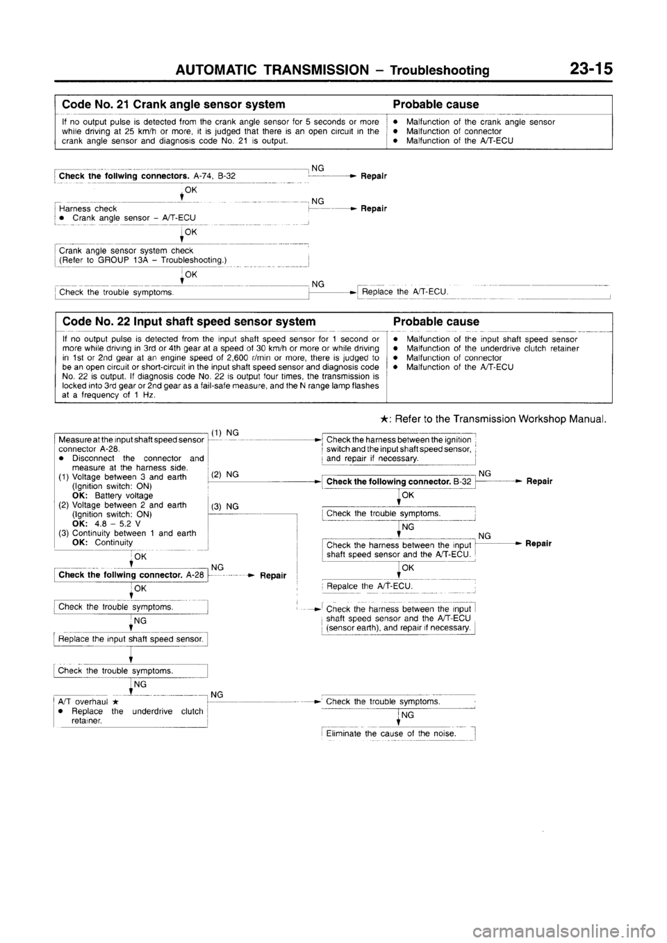 MITSUBISHI CARISMA 1996  Workshop Manual 