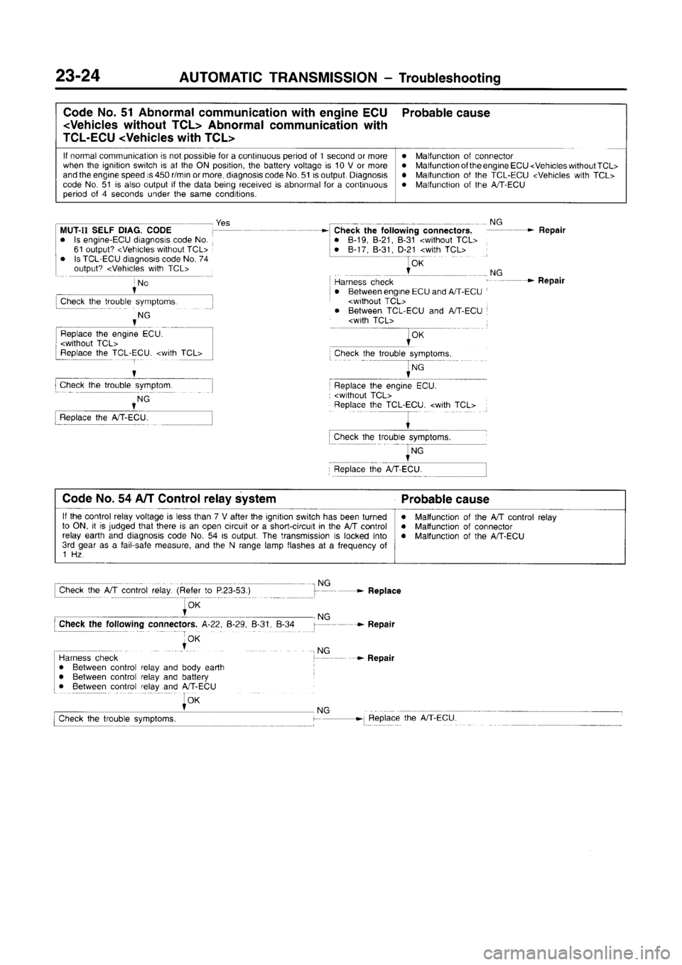 MITSUBISHI CARISMA 1996  Workshop Manual 