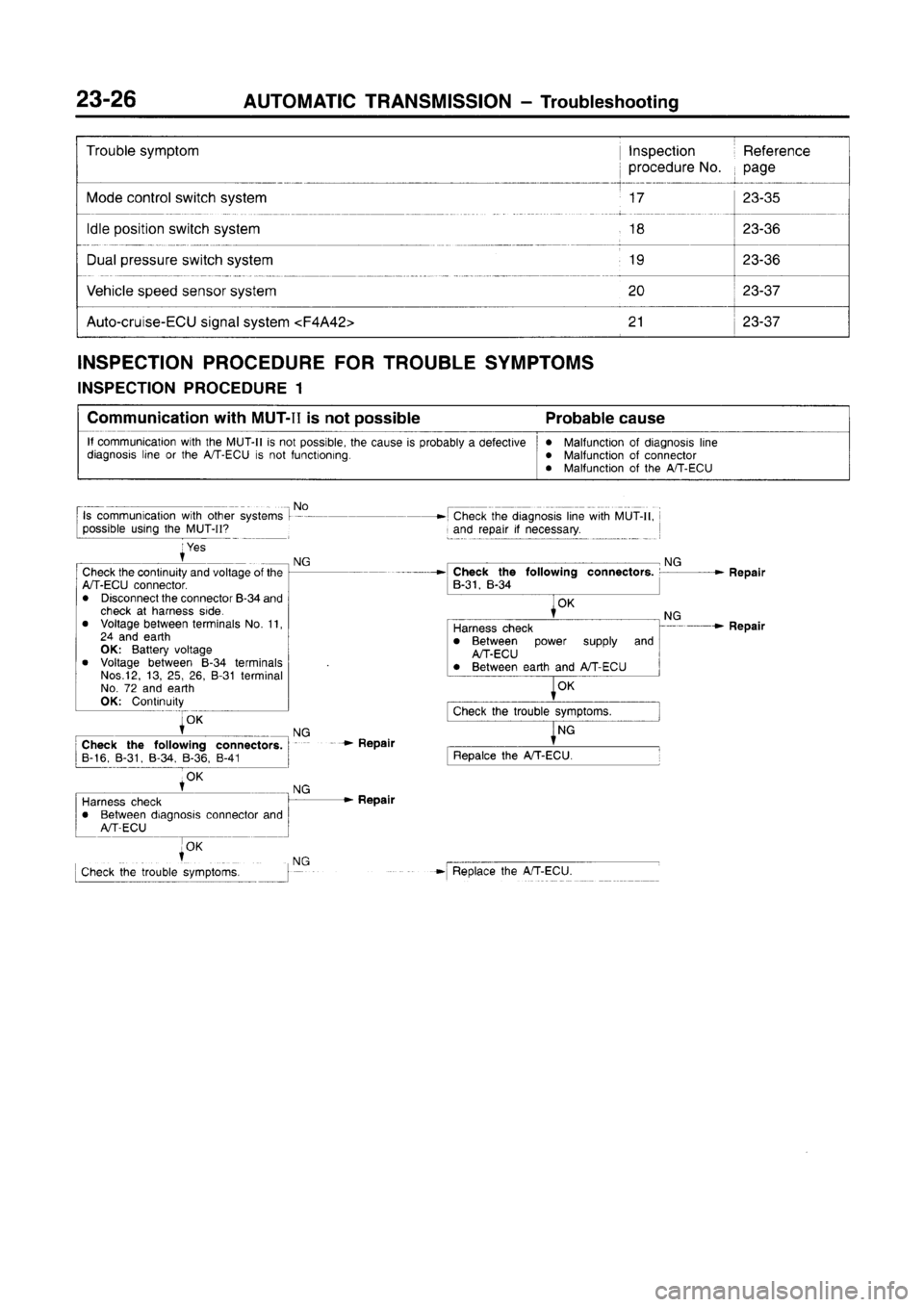MITSUBISHI CARISMA 1996  Workshop Manual 