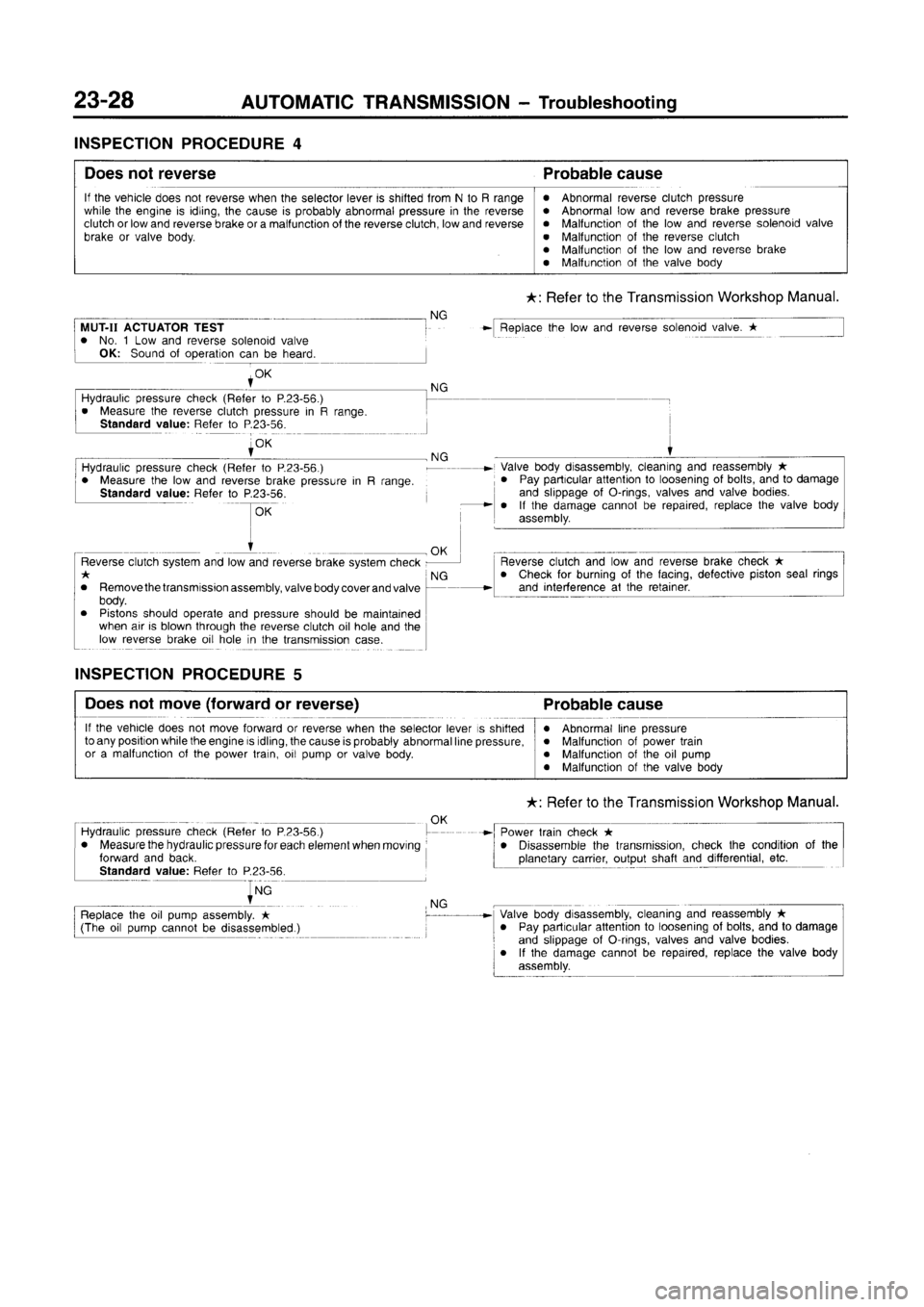 MITSUBISHI CARISMA 1996  Workshop Manual 