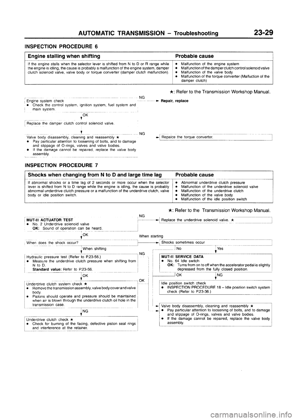 MITSUBISHI CARISMA 1996  Workshop Manual 