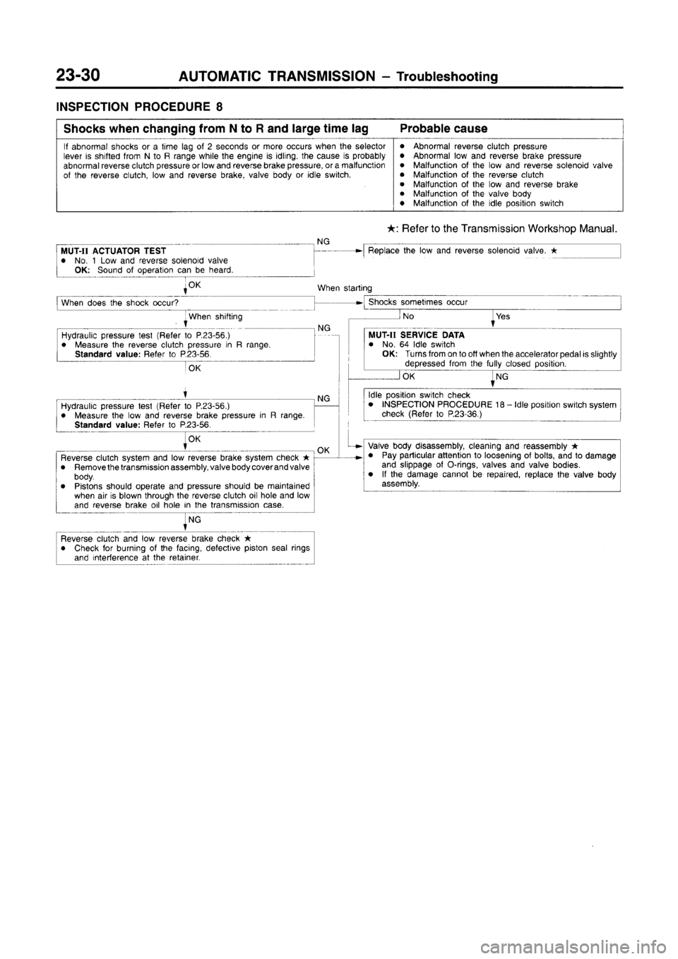 MITSUBISHI CARISMA 1996  Workshop Manual 