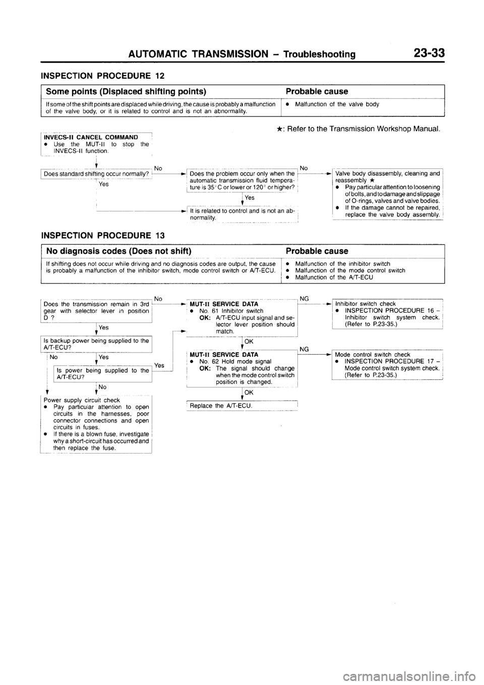 MITSUBISHI CARISMA 1996  Workshop Manual 
