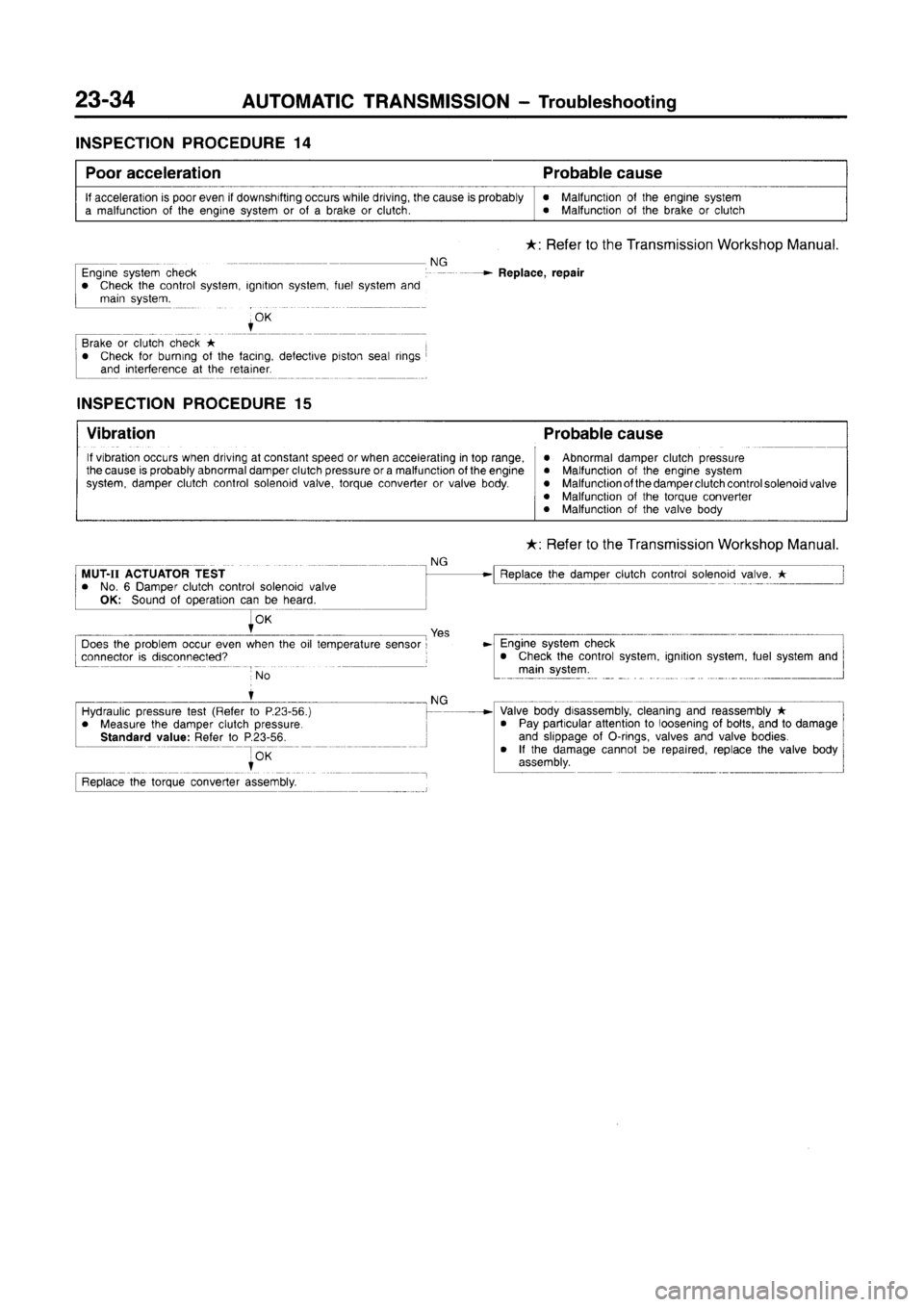 MITSUBISHI CARISMA 1996  Workshop Manual 
