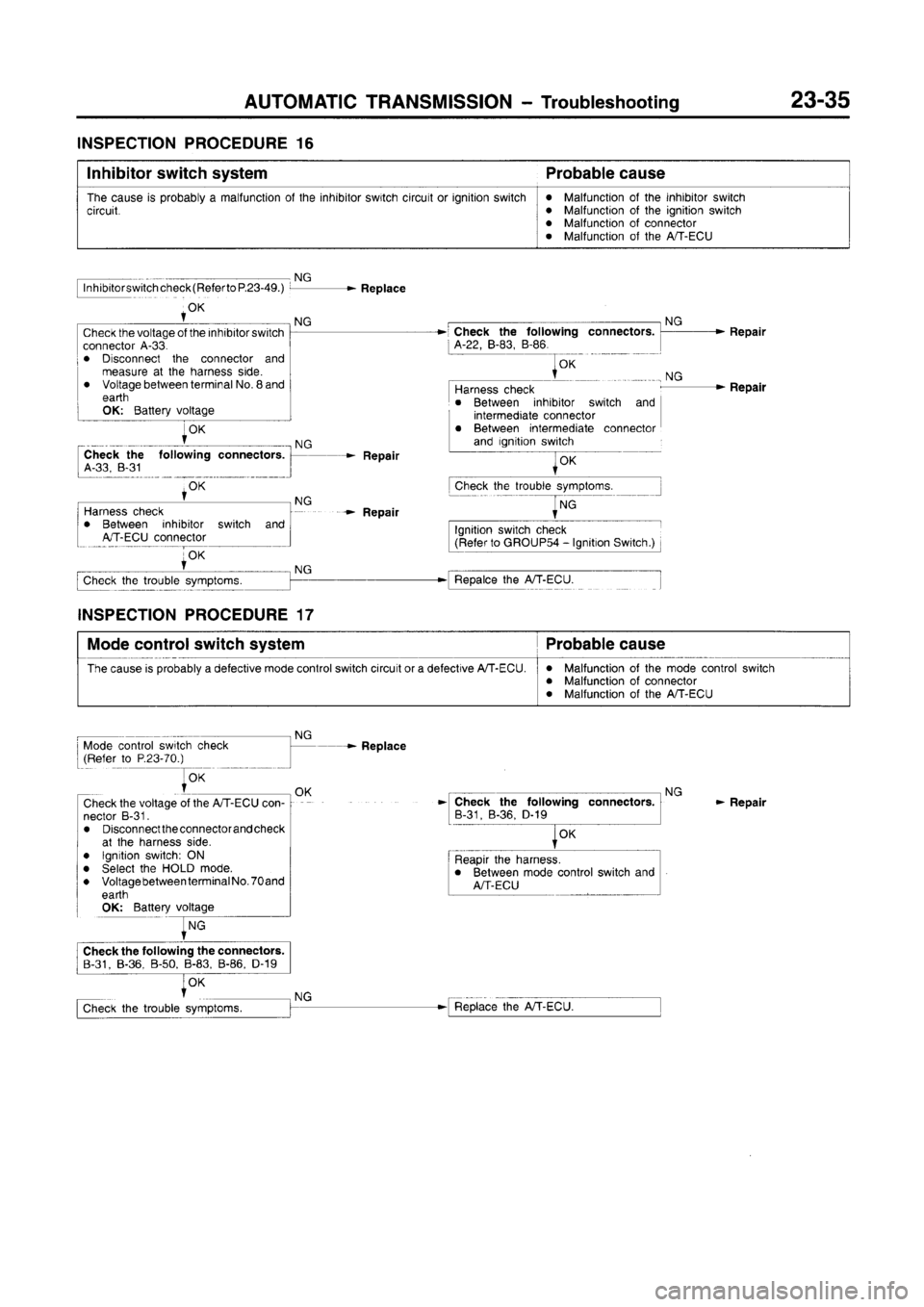 MITSUBISHI CARISMA 1996  Workshop Manual 