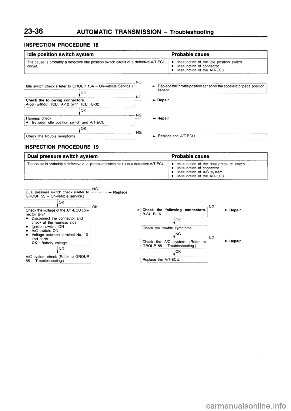 MITSUBISHI CARISMA 1996  Workshop Manual 